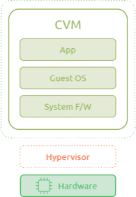 Confidential Computing Ubuntu - Premium Light Picture Gallery - High Resolution